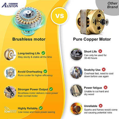 Mini Chainsaw 6-Inch with Battery Cordless Power Chain Saws with Security Lock